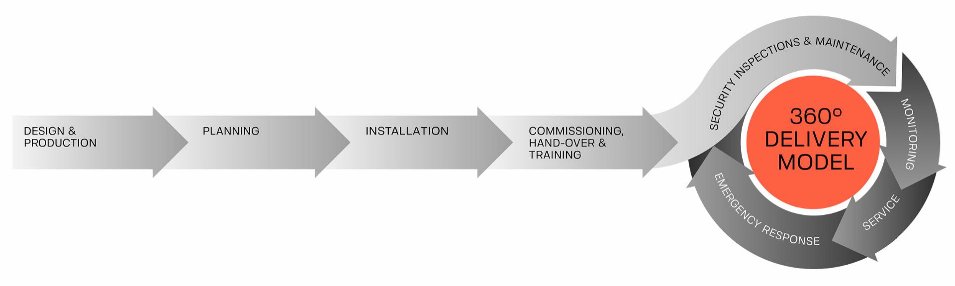 Hegnslinje Vestforsyning Holstebro